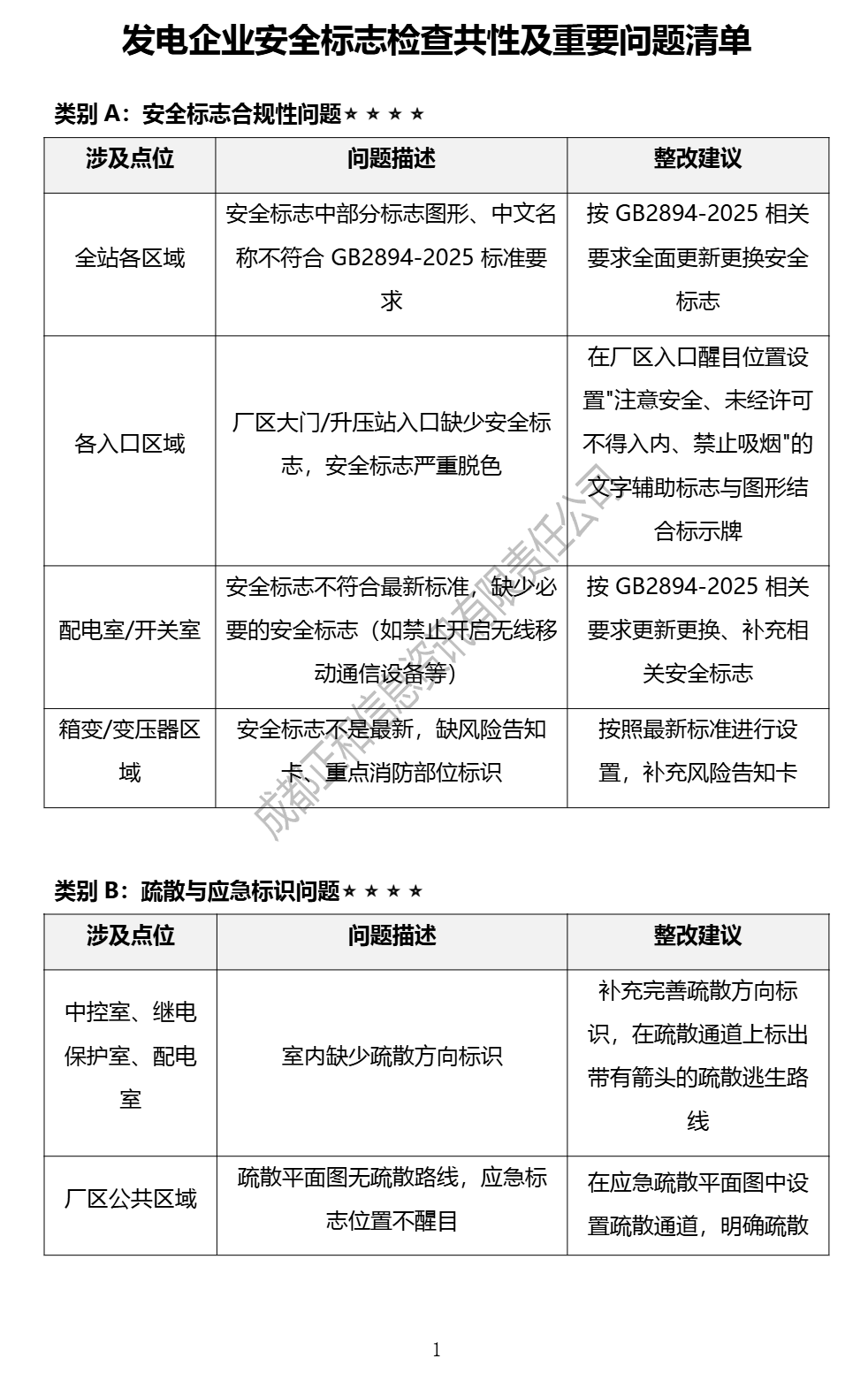 安全标志排查