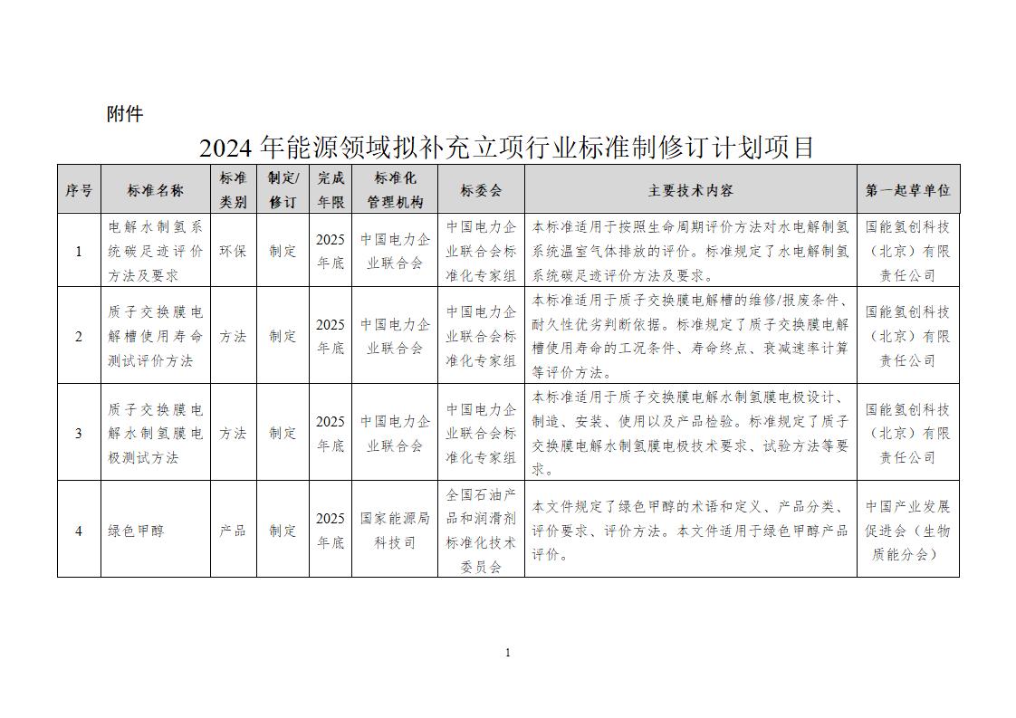 2024122096a34432dc2744d8979722b1b99c24c8_01471ee8ed7f18460b8d4f408e85f13527_01.jpg