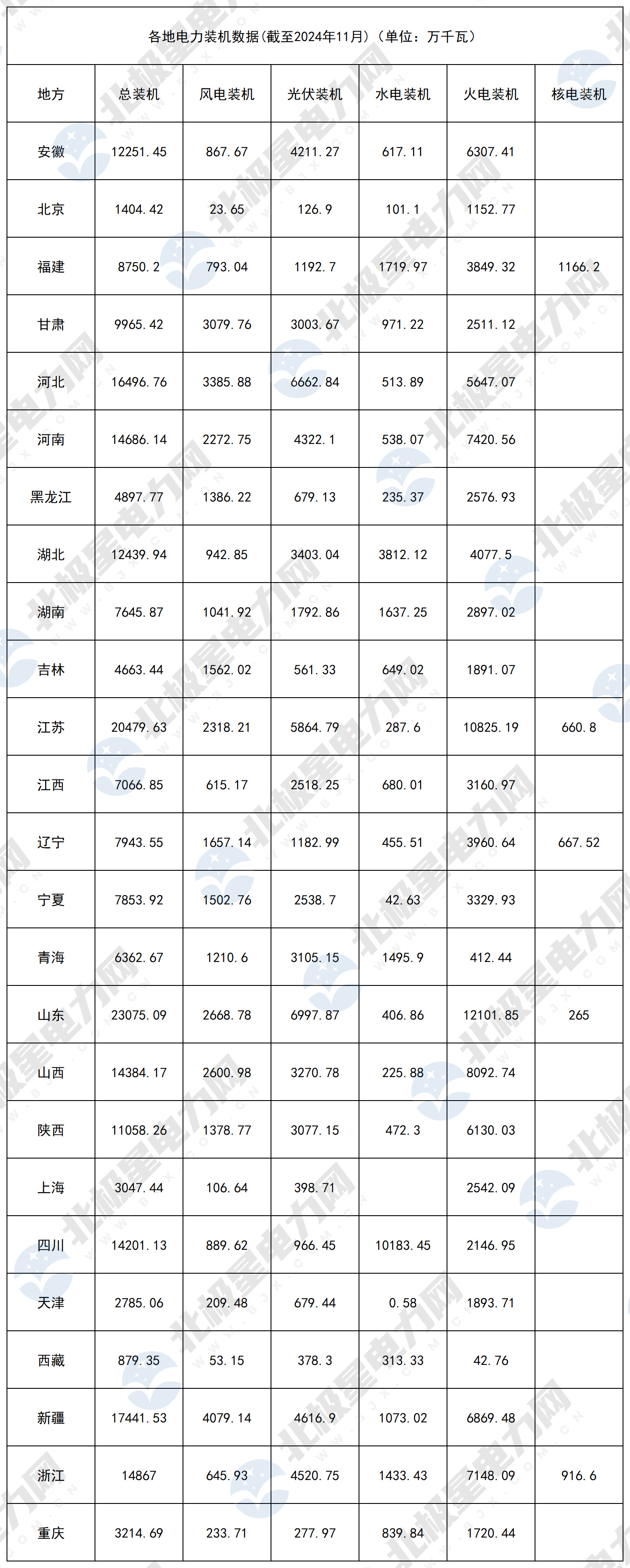 2024年电力装机_2024年11月.jpg